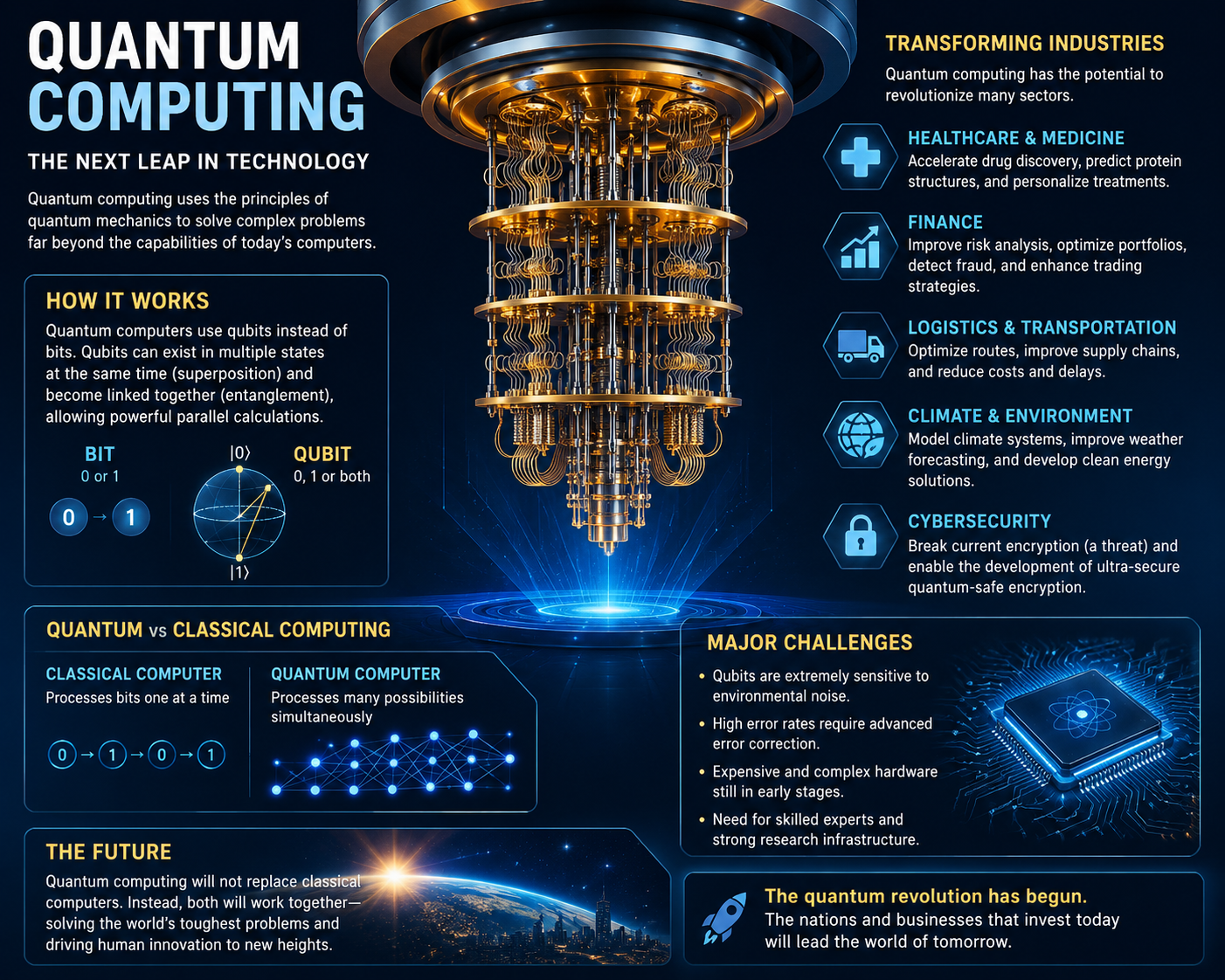 Quantum Computing: The Emerging Technology That Could Redefine the Future